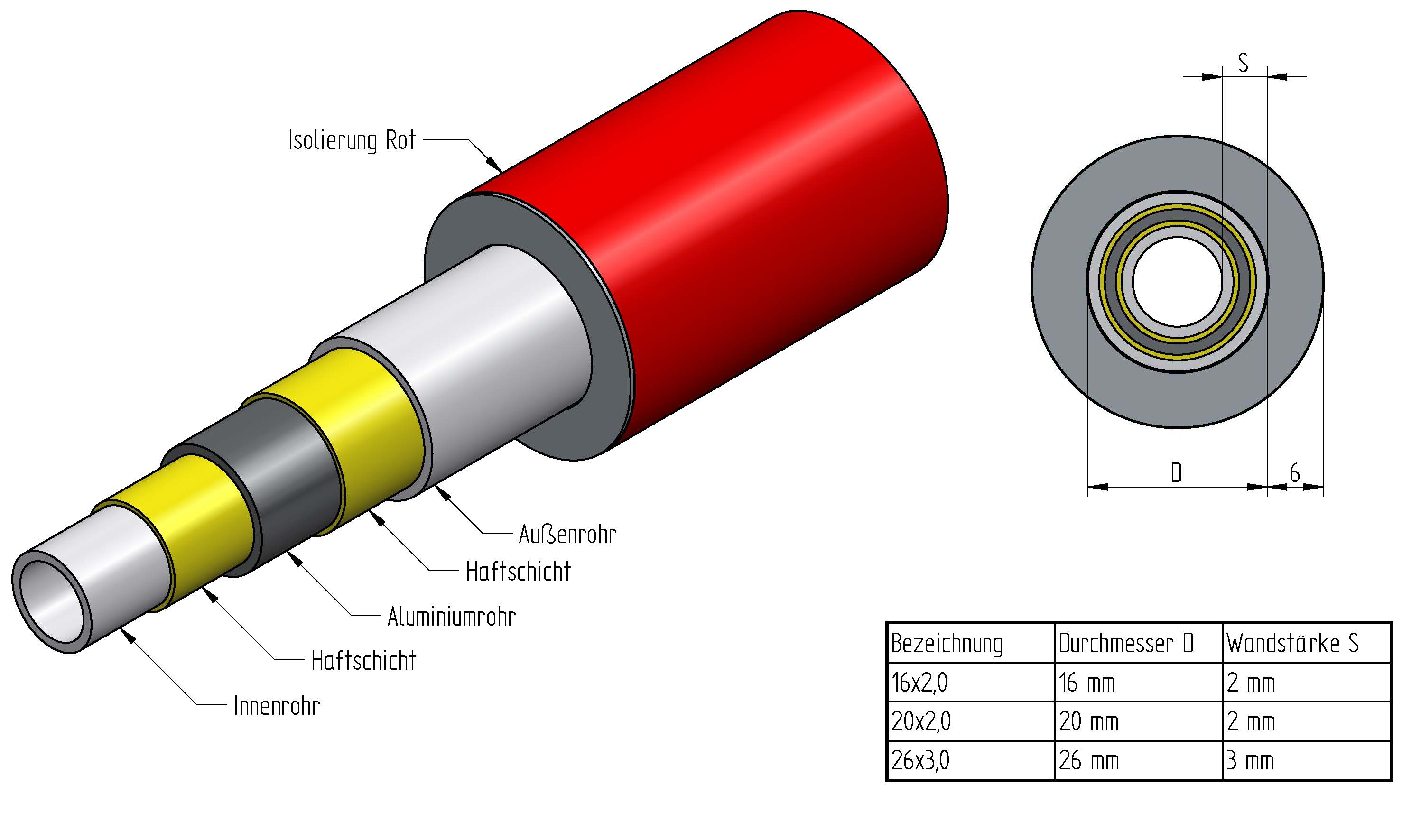 Mehrschichtverbundrohr mit roter 6mm Isolierung in 16x2,0mm, 20x2,0mm, 26x3,0mm und 32x3,0mm DVGW