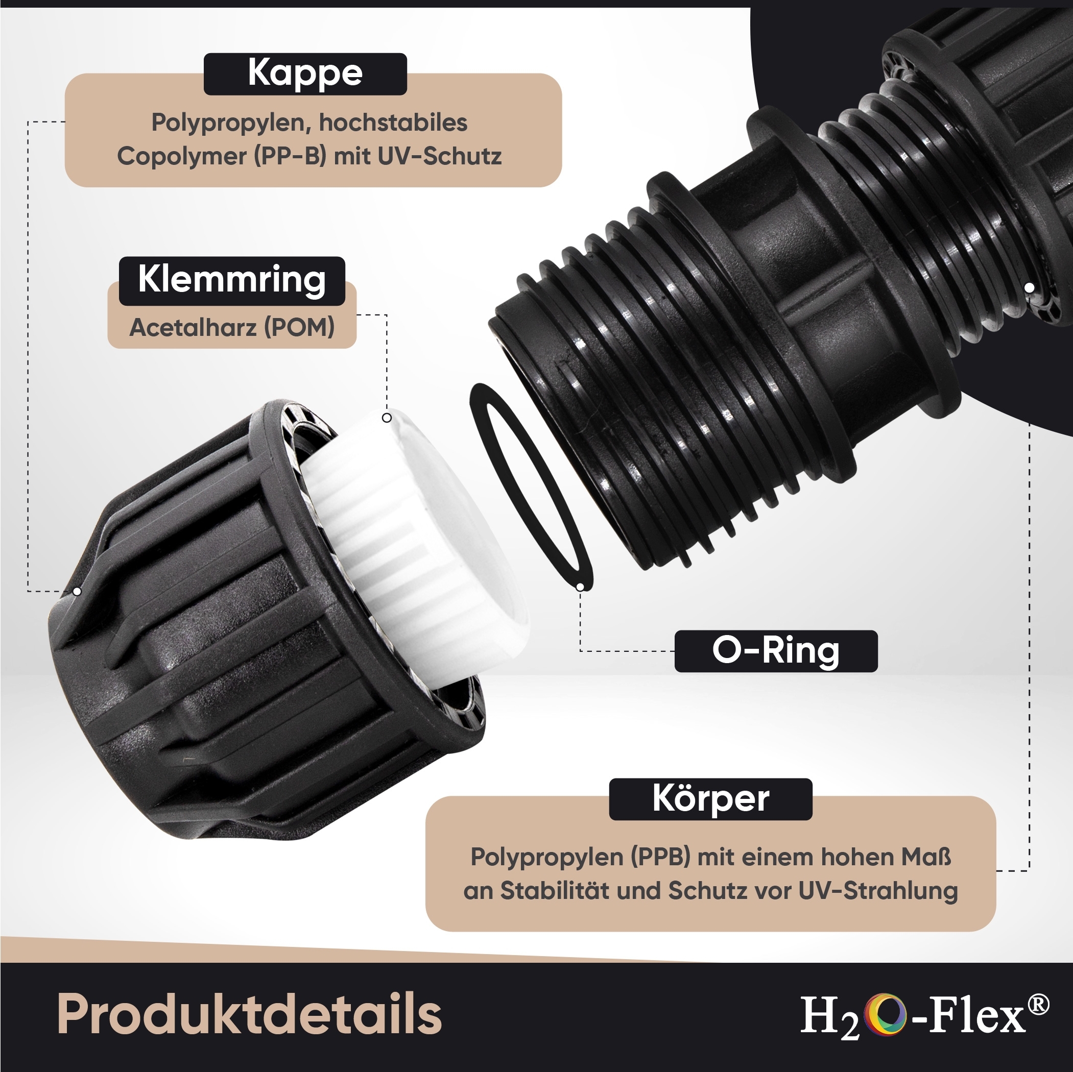 32er PP Klemmfitting Kupplung / Verbinder für PE Rohr – Bild 3