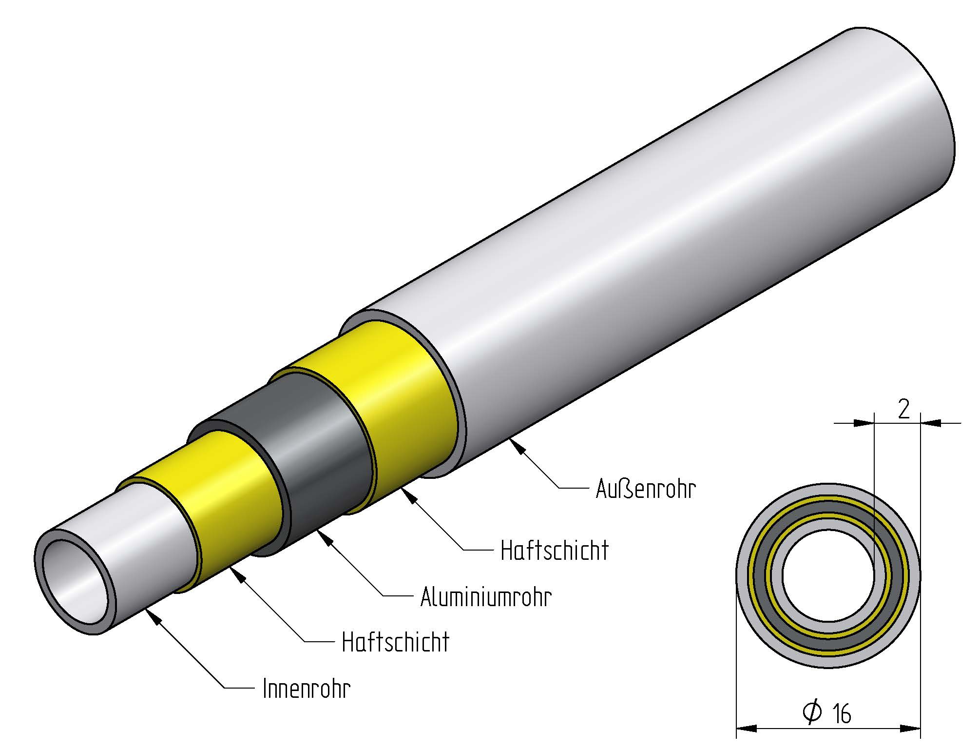 Aluverbundrohr 16 x 2,0mm, DVGW Rohr, Mehrschichtverbundrohr, Polyethylen, 10 bar, 25m – Bild 2