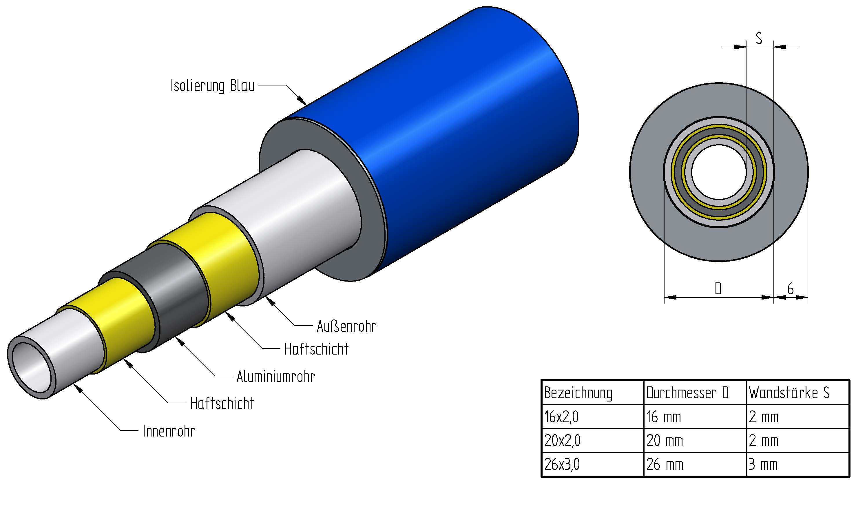 Mehrschichtverbundrohr mit blauer 6mm Isolierung in 16x2,0mm, 20x2,0mm, 26x3,0mm und 32x3,0mm DVGW